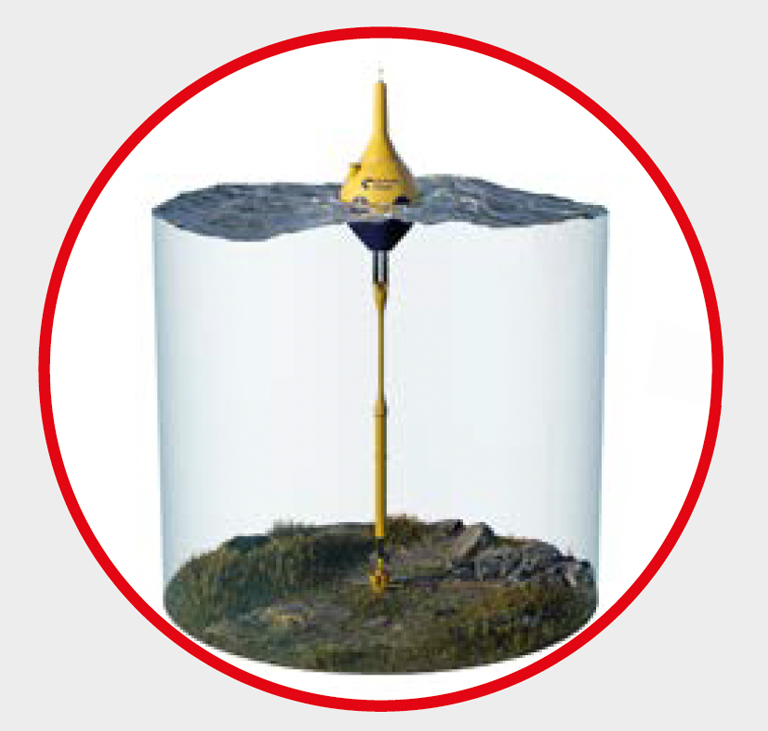 End application – offshore wave energy converter array. End application – offshore wave energy converter array.