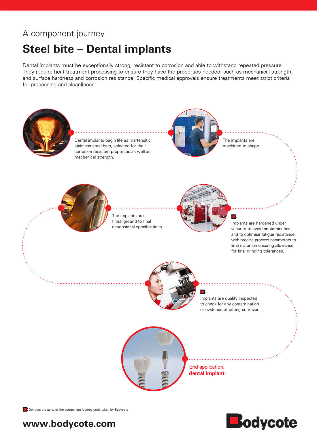 A Componeny Journey A