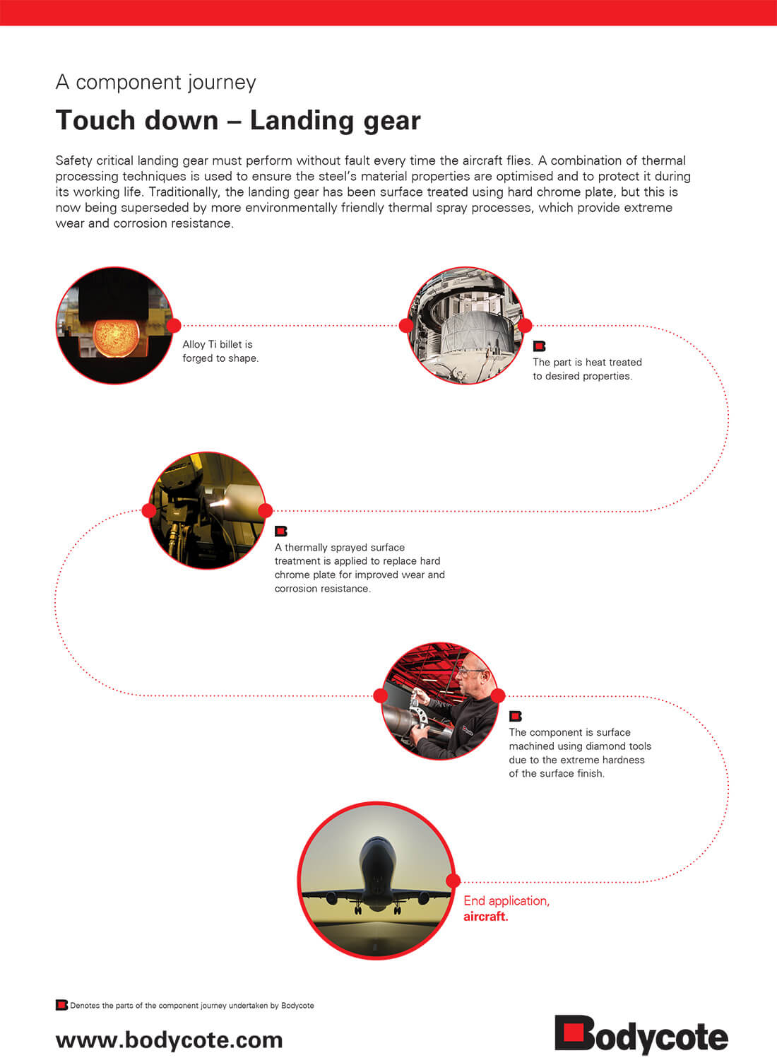 A Componeny Journey A